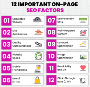 on-page seo factors